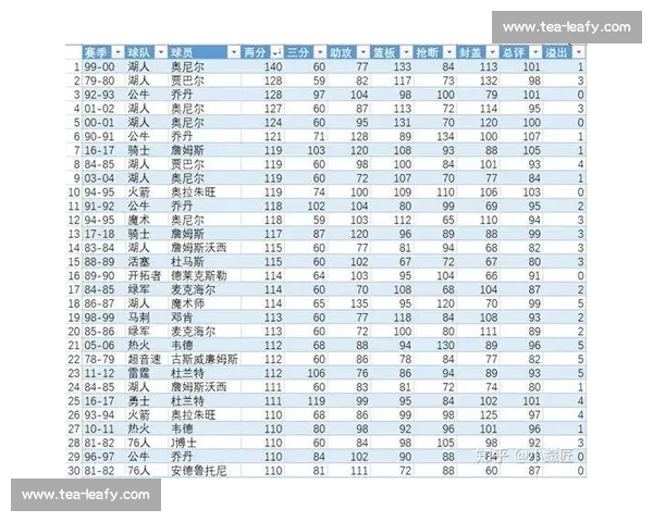 NBA数据平台全景分析：深度解读球员表现与赛季趋势